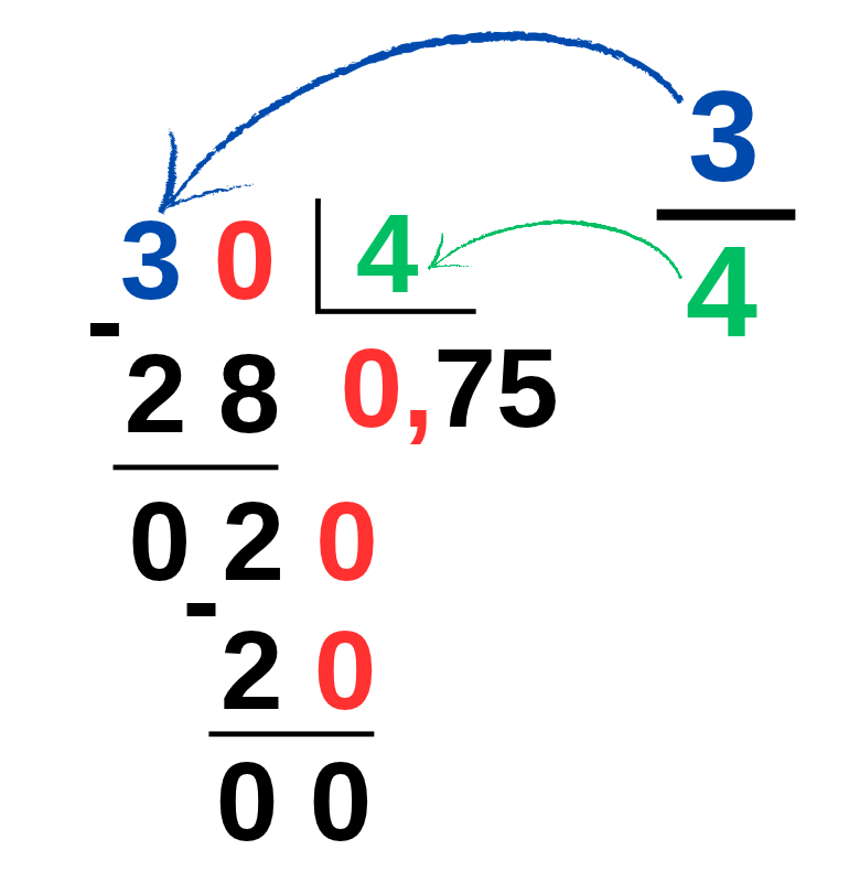 como transformar fração em número decimal