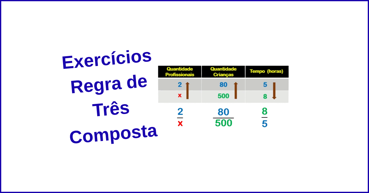 Exercícios Regra de Três Composta