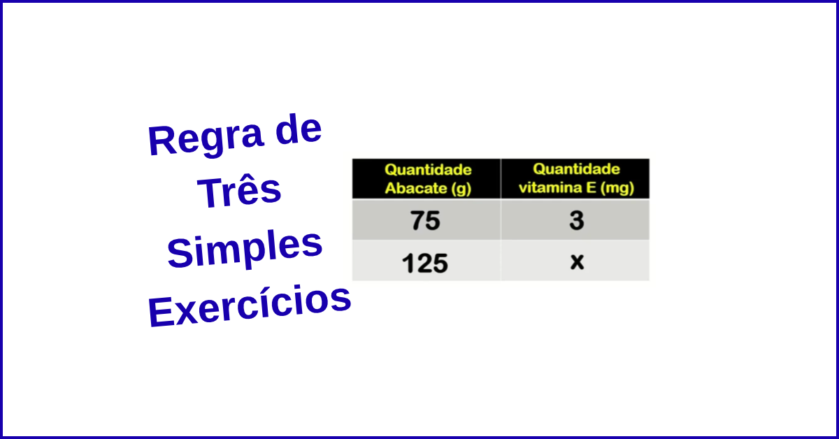 Regra de Três Simples Exercícios